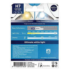 Philips H7 12972 Diamond Vision Headlight Bulb (12V, 55W) - Autosparz